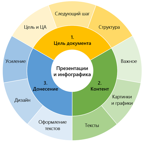 Цель презентации рекламировать продвигать внедрять новые идеи услуги товары программы